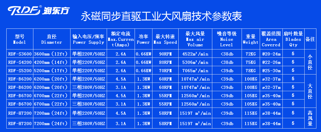 工業(yè)大吊扇價格
